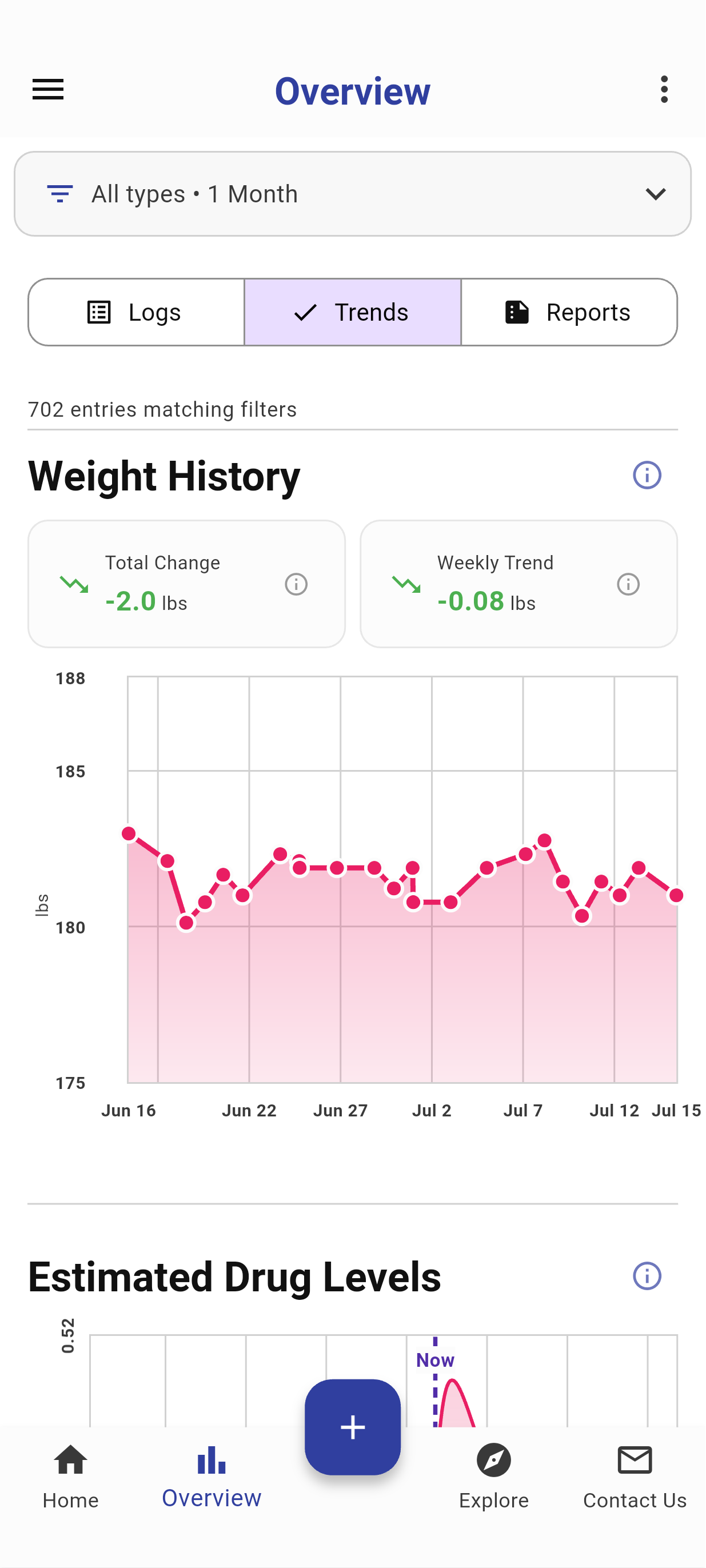 Weight history chart with total change and weekly trend