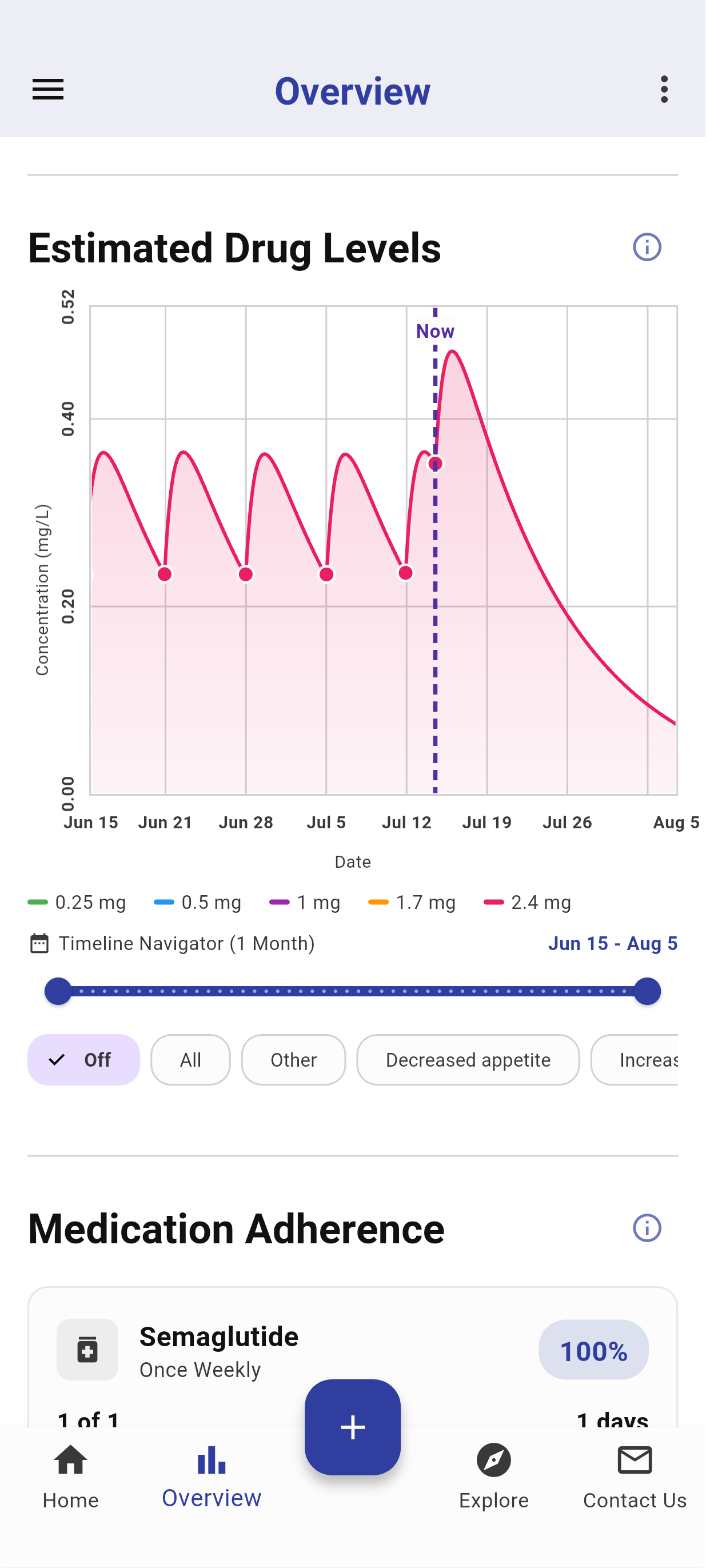 Estimated medication level chart in the Dosera app
